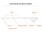 BASTONI SHERPA ANTISHOCK CSS - MASTERS - BF Mountain Shop